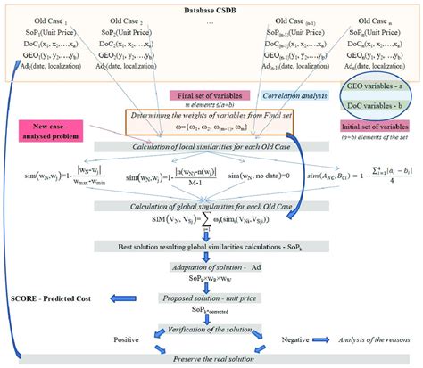 Example of Algorithm Method 的图像结果