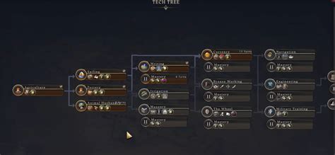 Image result for Civilization 2 Tech Tree