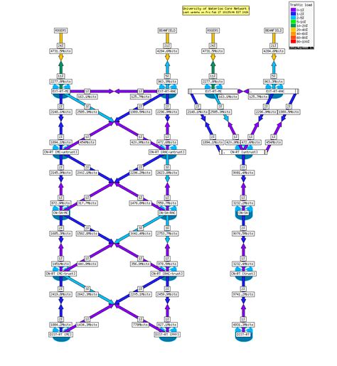 Image result for Core Network Simulator Tutorial