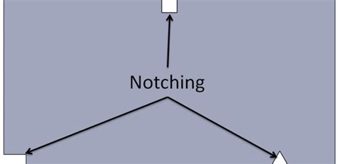 Notching Applications 的图像结果