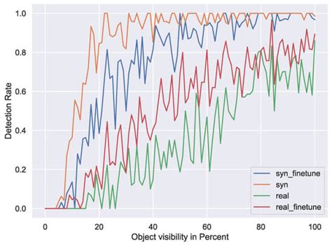 Computers | February 2025 - Browse Articles