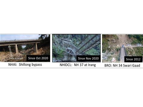 Urgency to Address Critical State of Bridges Leading to LAC with China