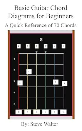 Basic Guitar Chord Diagrams for Beginners: A Quick Reference for 70 ...