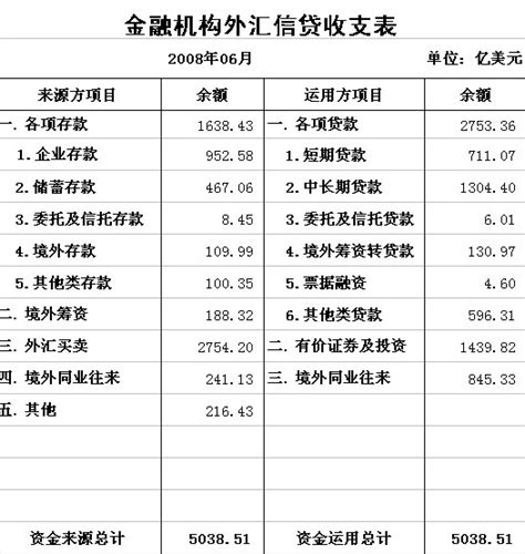 银行吸收存款和发放贷款会计分录怎么写 - 会计教练