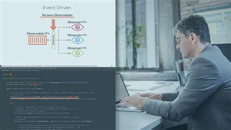 Image result for Reactive Java Tutorial