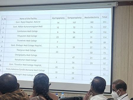 Government Mohan Kumaramangalam Medical College