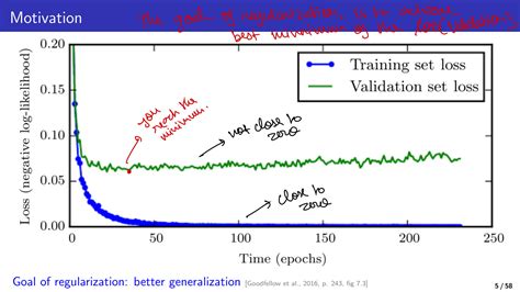 Image result for Regularization Deep Learning