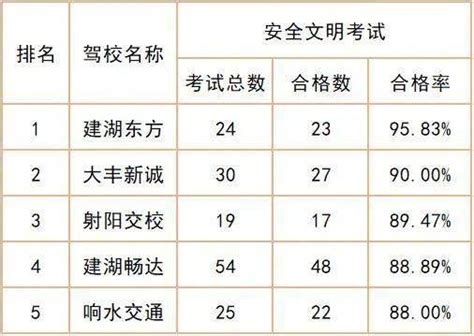 2019高考成绩排行榜_高考一分一段表是什么意思 2019高考分数排行_排行榜