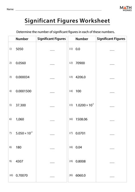Image result for Significant Figures in Logarithms