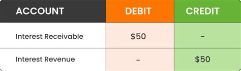 Image result for Interest Expense Journal Entry