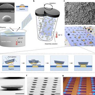Image result for Micro LED Assembly