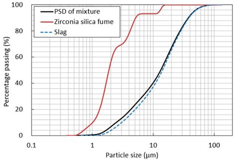 Strain-Hardening and High-Ductile Behavior of Alkali-Activated Slag ...