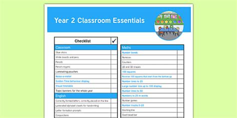 Year 2 Classroom Essentials - Checklist (teacher made)