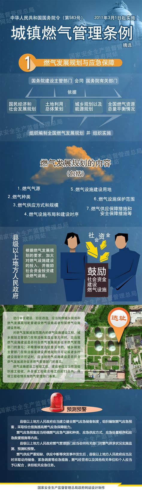 图说：城镇燃气管理条例 1燃气发展规划与应急保障--中华人民共和国应急管理部