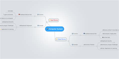 Image result for Mind Map of Components System