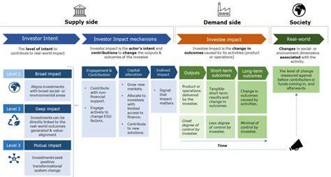 Image result for Intent Implementing Impacts