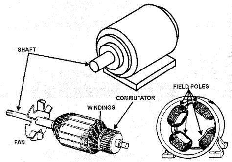 Image result for DC Motor Exploded View Drawing