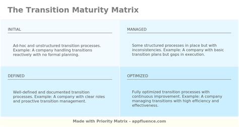 Image result for Transition Matrix Examples