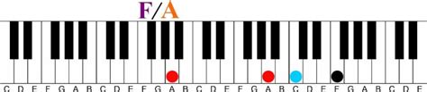 Image result for Difference Between Notes and Chords