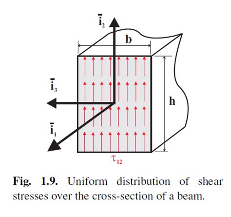 Image result for Shear Stress Distribution in Rectangular Section