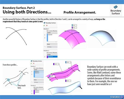 SolidWorks Surfacing Tutorial 的图像结果