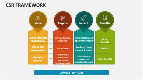 Image result for CSR Business Model