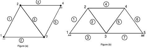 Image result for Truss Connection Forces Connection