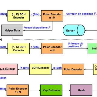 Image result for Block Diagram of Key Generation Algorithm