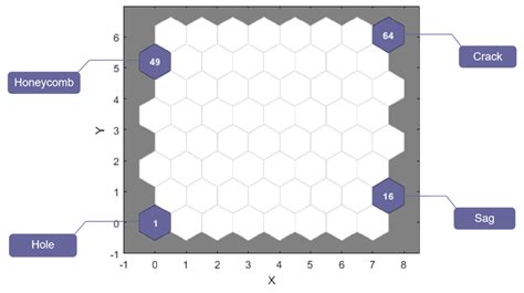 Research on an Improved SOM Model for Damage Identification of Concrete ...