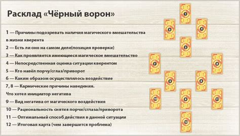 Расклад Таро на порчу, диагностика сглаза, порчи имущества