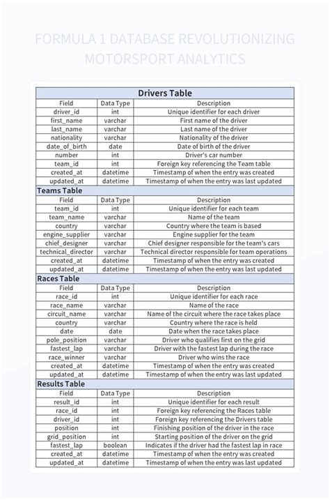 Image result for Formula 1 Database ER-Diagram