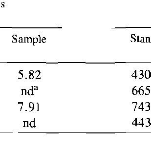 Image result for Retetion Method Table