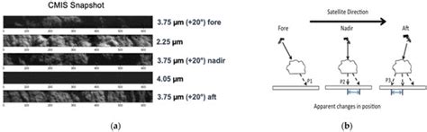 Compact Midwave Imaging System: Results from an Airborne Demonstration