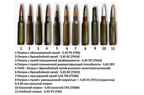 Патрон 5,45х39 – виды, характеристика, вес, размеры