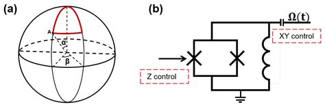 Optimized Unconventional Geometric Gates in Superconducting Circuits