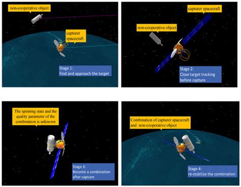 Reinforcement Learning-Based Satellite Attitude Stabilization Method ...