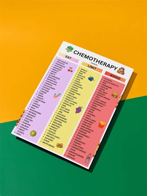 Buy Chemotherapy Food Chart Printable | Cancer Diet Food List PDF ...
