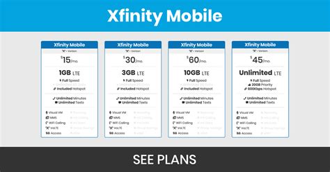 Image result for Xfinity Internet Packages