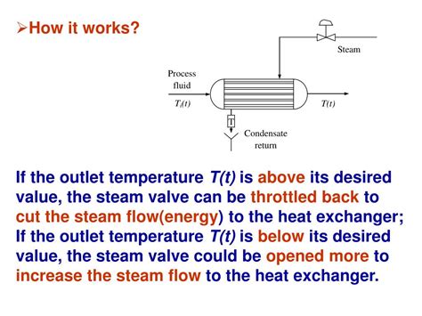 Automatic Process Control 的图像结果