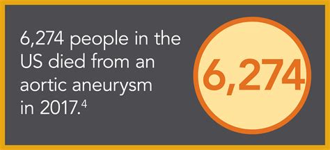 Aortic Aneurysm Disease | Cook Medical