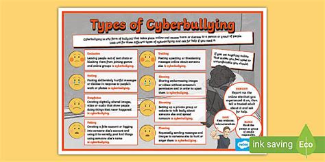 Types of Cyberbullying Display Poster (teacher made)