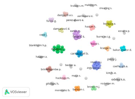 Scientific Mapping on the Impact of Climate Change on Cultural and ...