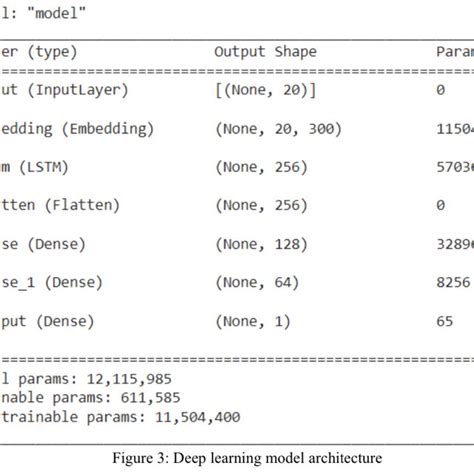 TensorFlow Machine learning 的图像结果