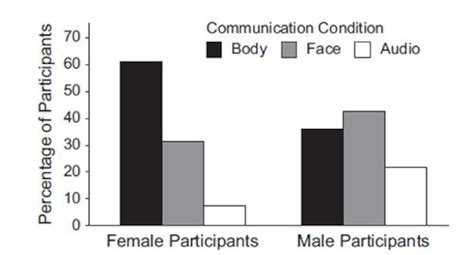 Image result for Objectification Men