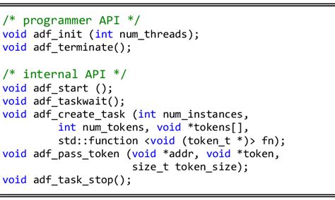 Image result for API Patch Using ADF