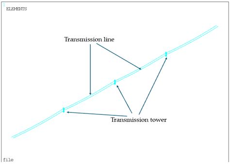 Galloping Performance of Transmission Line System Aeroelastic Model ...