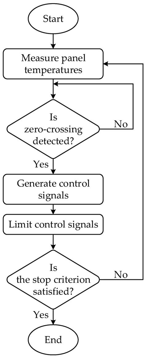 Electronics | Special Issue : Advanced PID Control: Theory and ...