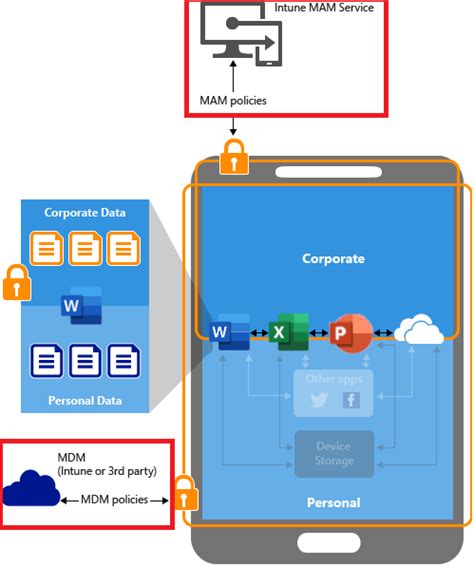 Image result for App Protection Policy Logo Intune Vector