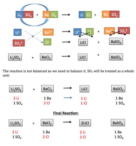 Double Displacement Reaction Examples 的图像结果