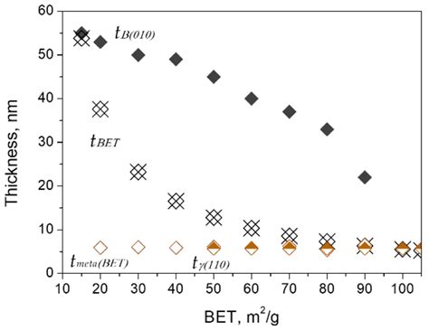 Generating Self-Shaped 2D Aluminum Oxide Nanopowders